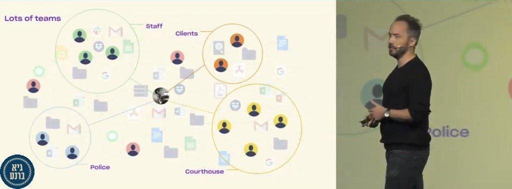 Dropbox משיקה בעולם את ה Dropbox Spaces ומוסיפה יכולות בינה מלאכותית חדשות וכלי ניהול לארגונים גדולים Dropbox Spaces