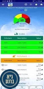 אוויר בסביבה - אפליקציה לבדיקת איכות האוויר בזמן אמת באזור המגורים אוויר בסביבה - אפליקציה לבדיקת איכות האוויר בזמן אמת באזור המגורים